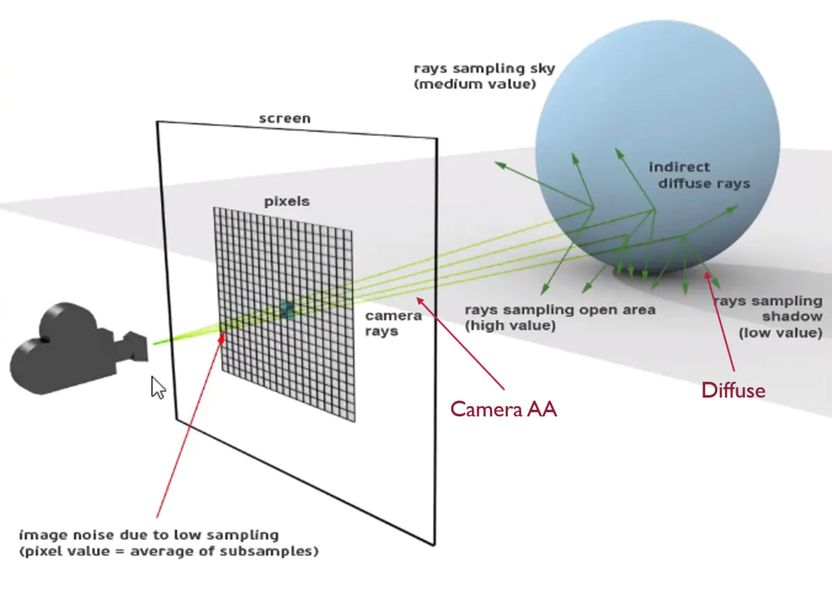 Arnold for Maya基础-一个博客
